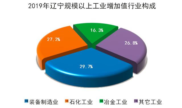 遼寧投資控股新舉措 推動(dòng)產(chǎn)業(yè)升級(jí)與區(qū)域經(jīng)濟(jì)振興