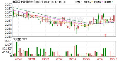 香港建設控股私有化計劃與復牌公告 對中國再生能源投資影響幾何？